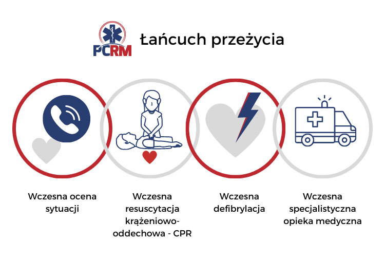 Uratowali kolegę który wpadł do Wisły w miejscowości Kryspinów